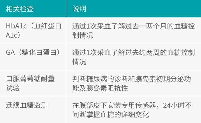 糖尿病专题-糖尿病检测-糖尿病治疗-盛诺一家