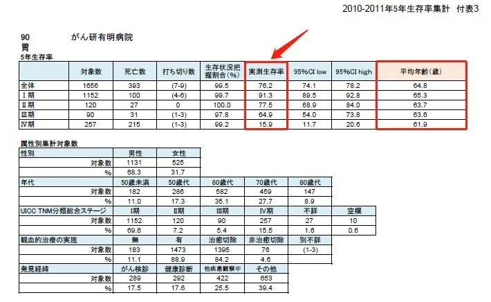 不到20个检查者，2个早癌2个癌前病变！切莫把小毛病拖成癌！-盛诺一家