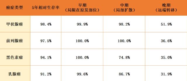 数据来源：美国国立卫生研究院官网