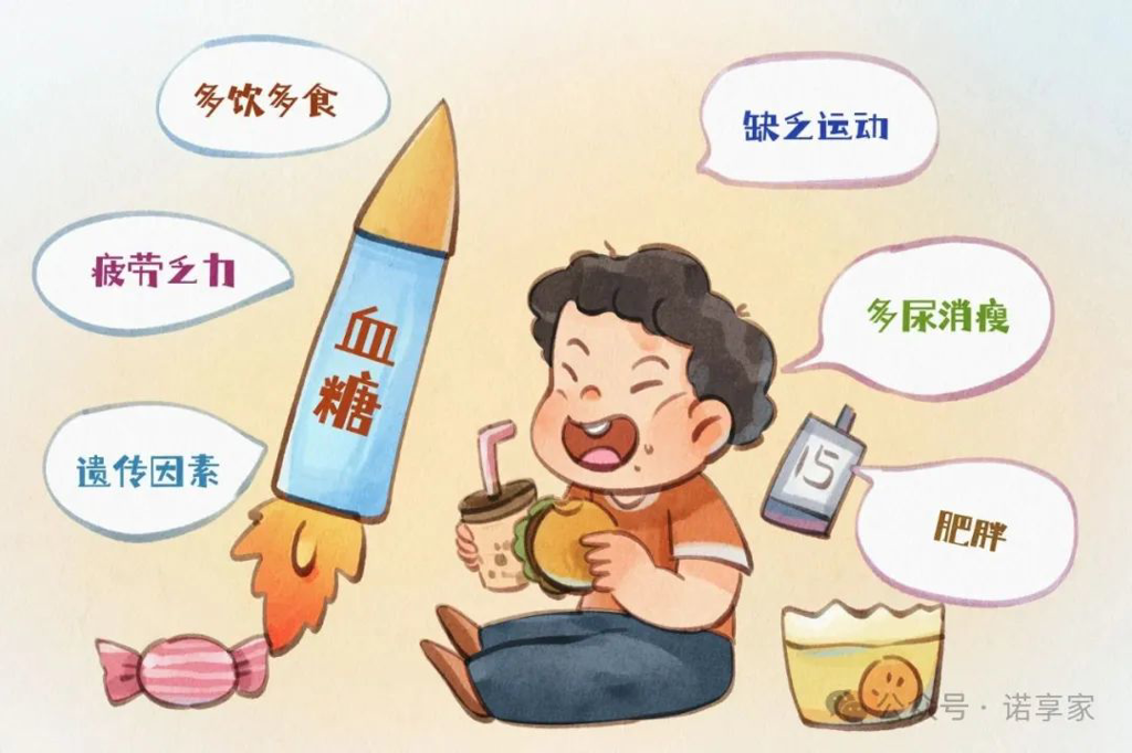 糖尿病 糖尿病