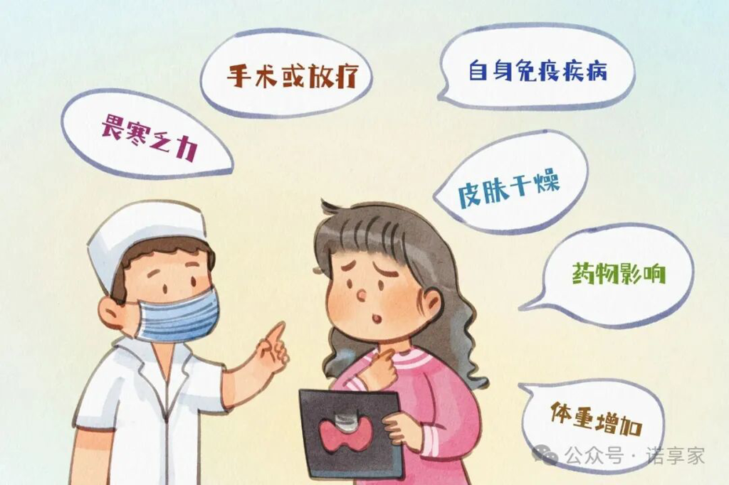 甲状腺疾病症状