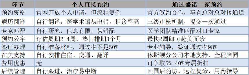 盛诺一家提供专业高效的解决办法