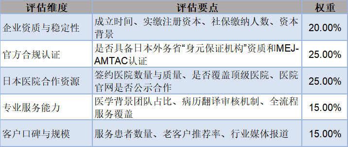 赴日医疗中介机构排名 赴日医疗中介机构排名