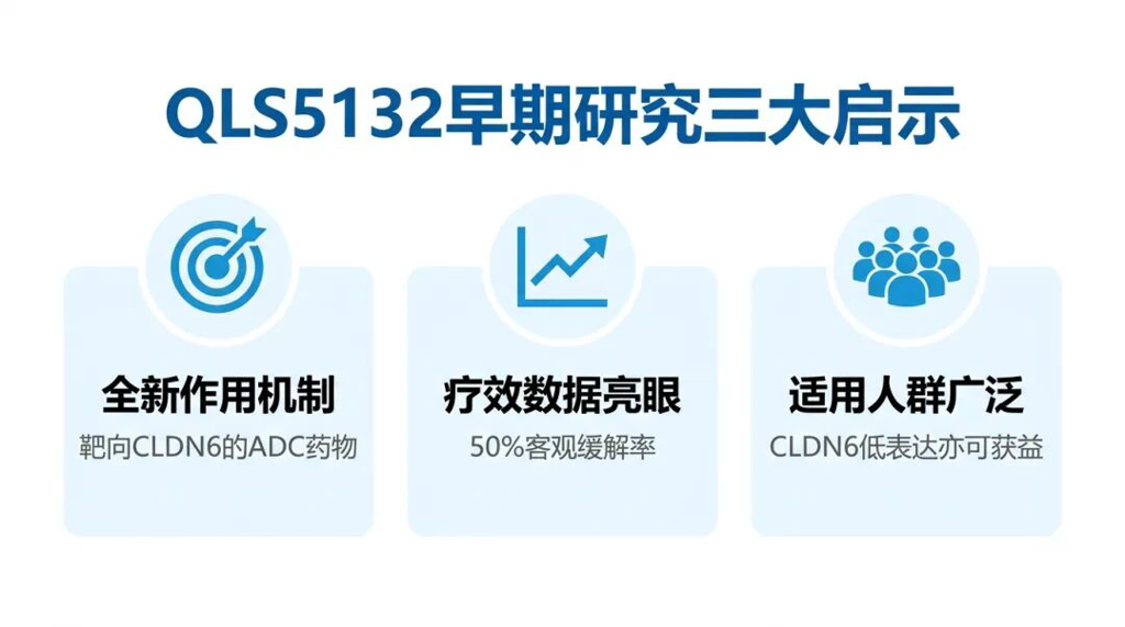 QLS5132早期研究三大启示总结图