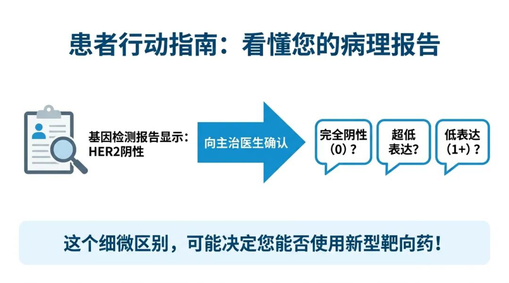 给乳腺癌患者的病理报告确认指南图