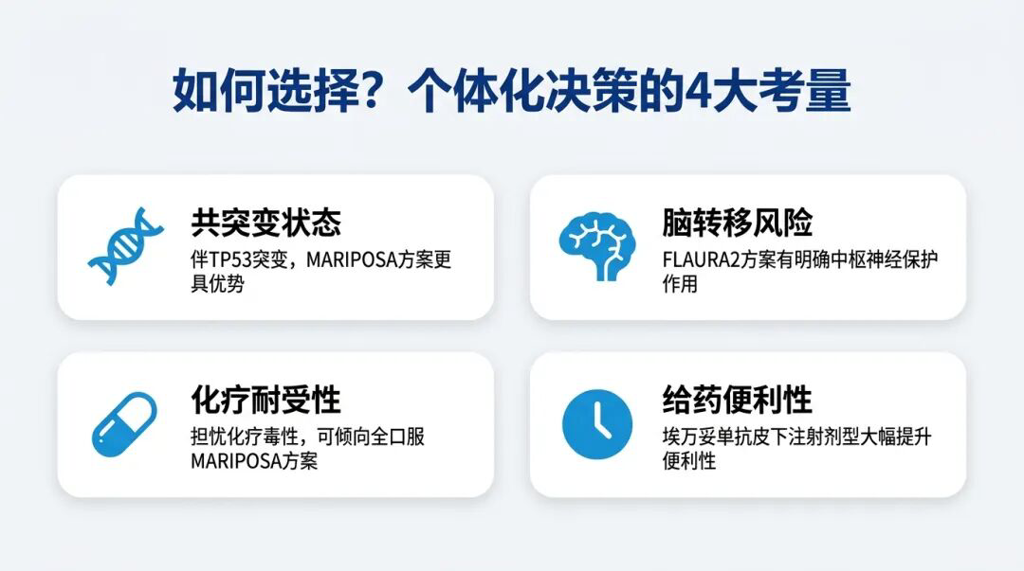 肺癌一线治疗新方案个体化决策的四大考量因素