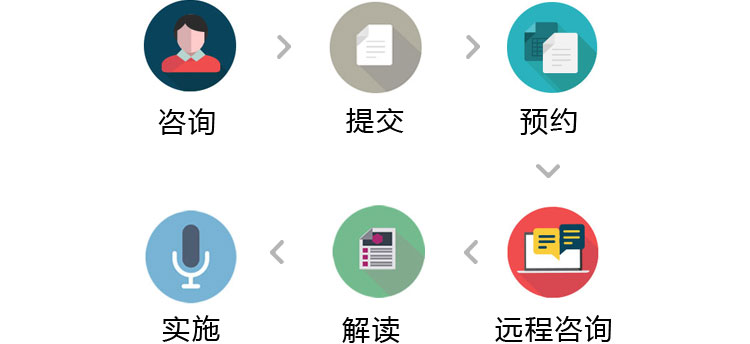 国际远程会诊的流程