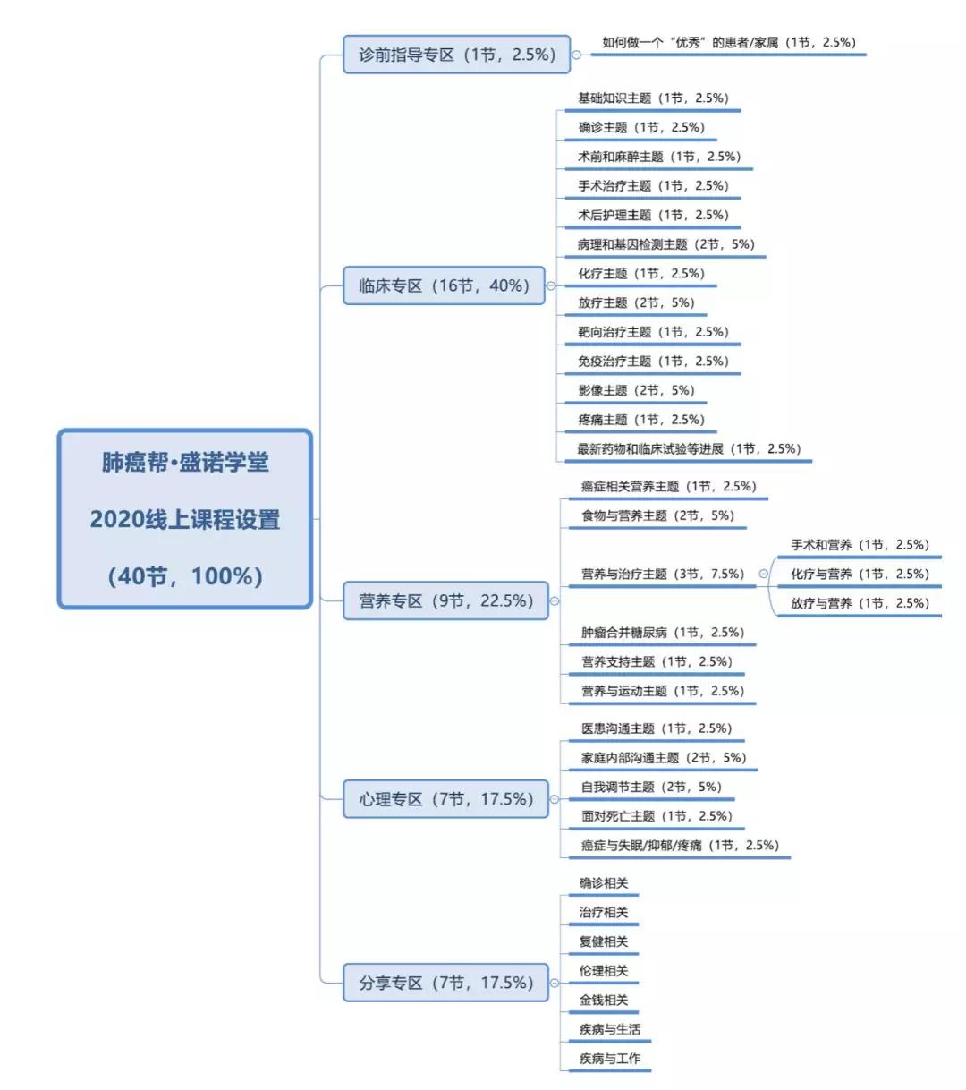 致全体肺癌患者和家属的一封信！.jpg
