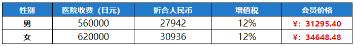 2日综合体检