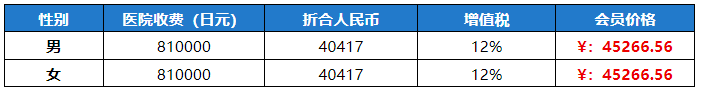 综合体检套餐