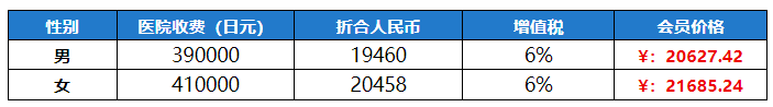 1日综合体检