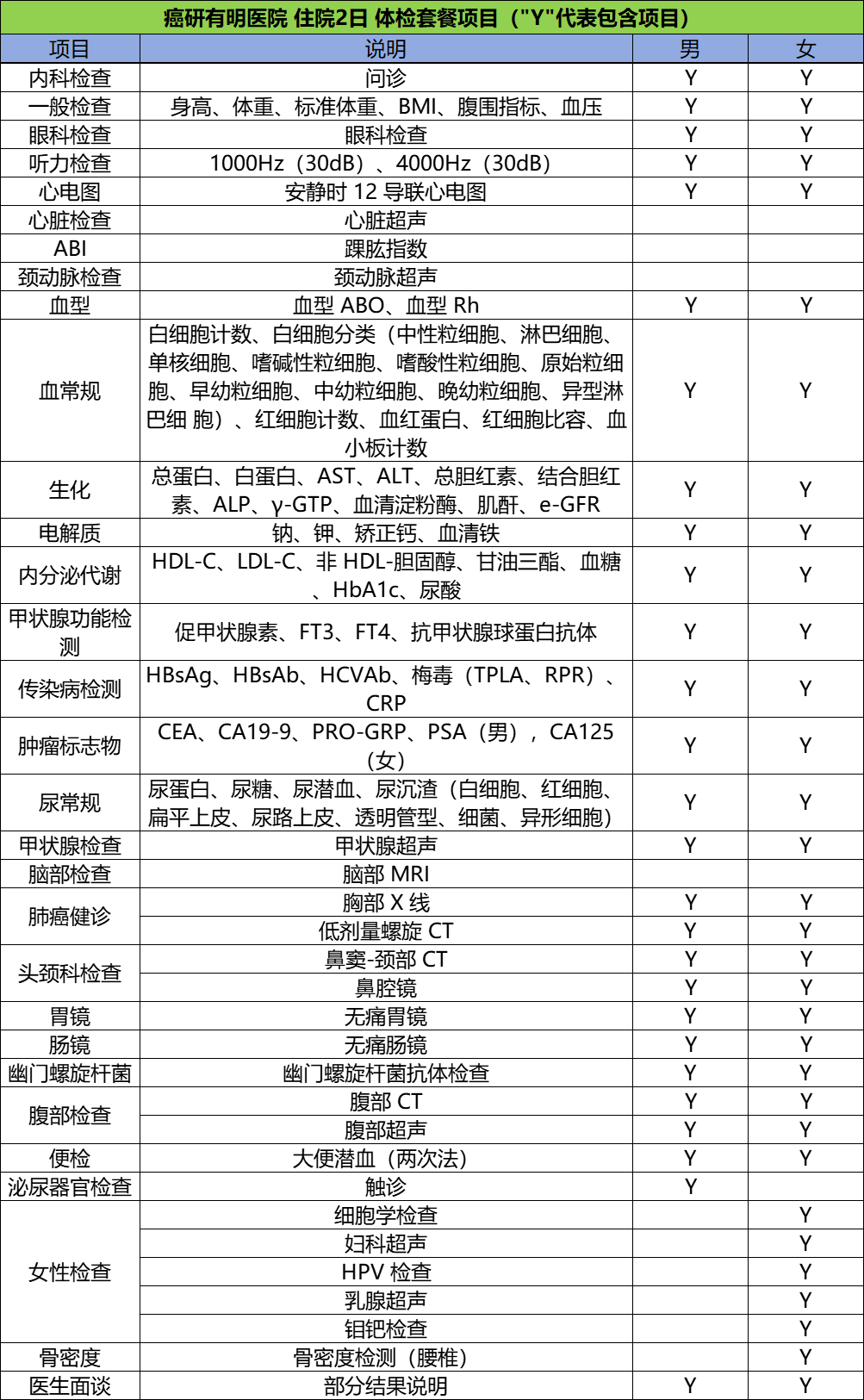 癌研有明医院 住院2日 体检套餐项目