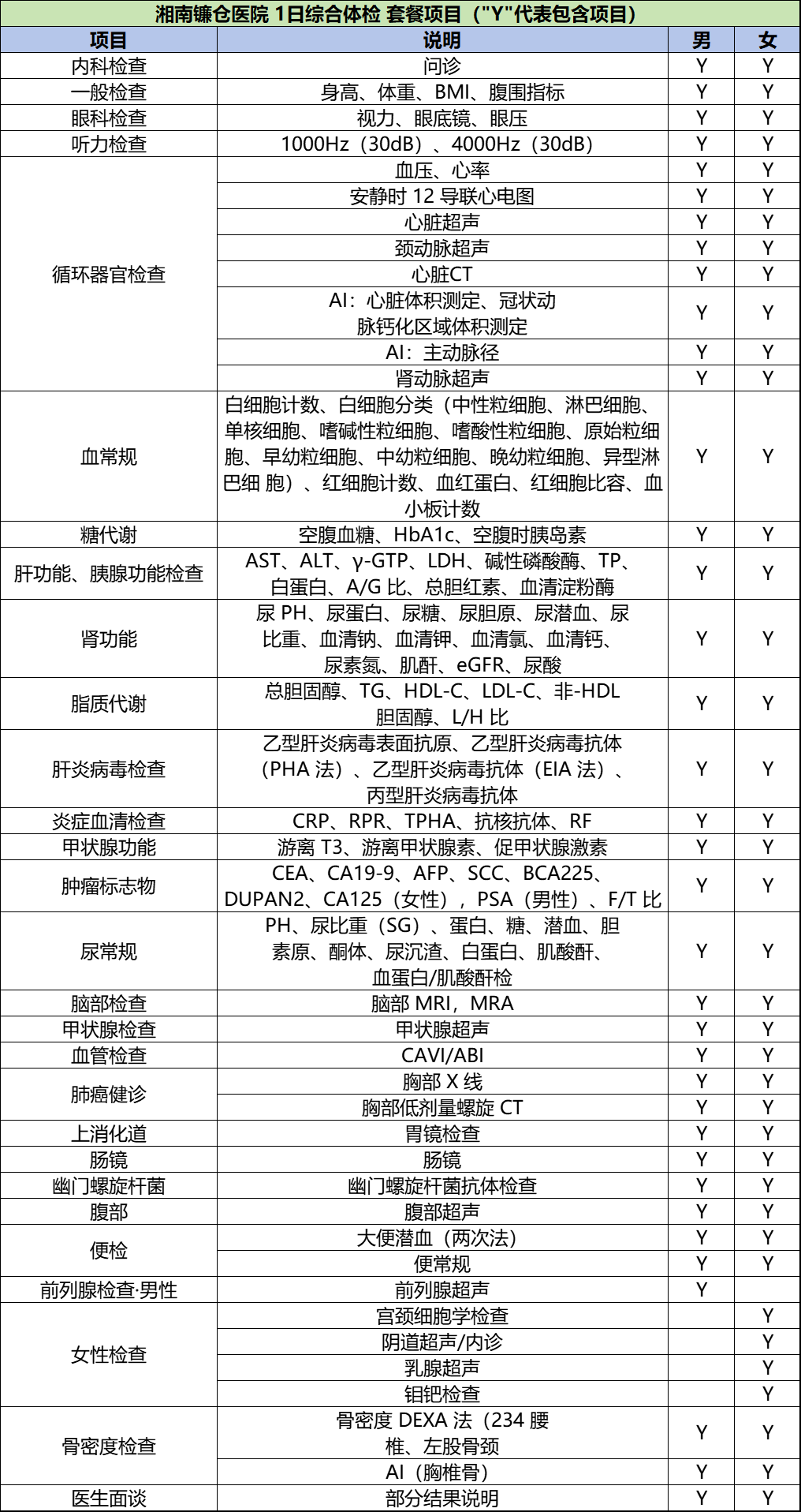 日本湘南镰仓综合医院 1日综合体检 体检套餐项目