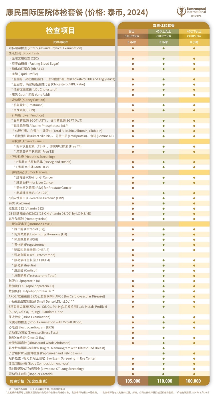 2024 康民国际医院尊贵体检套餐_针对中国患者.jpg