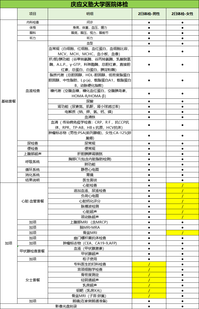 庆应义塾2日综合套餐.png