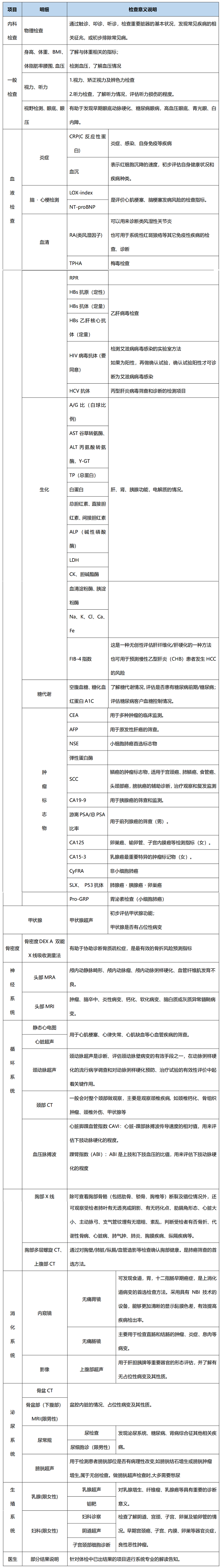 成田医院 2日尊享住宿套餐_00.png