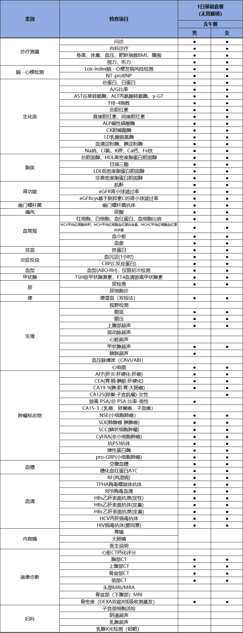 日本福冈中央医院 1日基础体检 体检套餐项目 日本福冈中央医院 1日基础体检 体检套餐项目