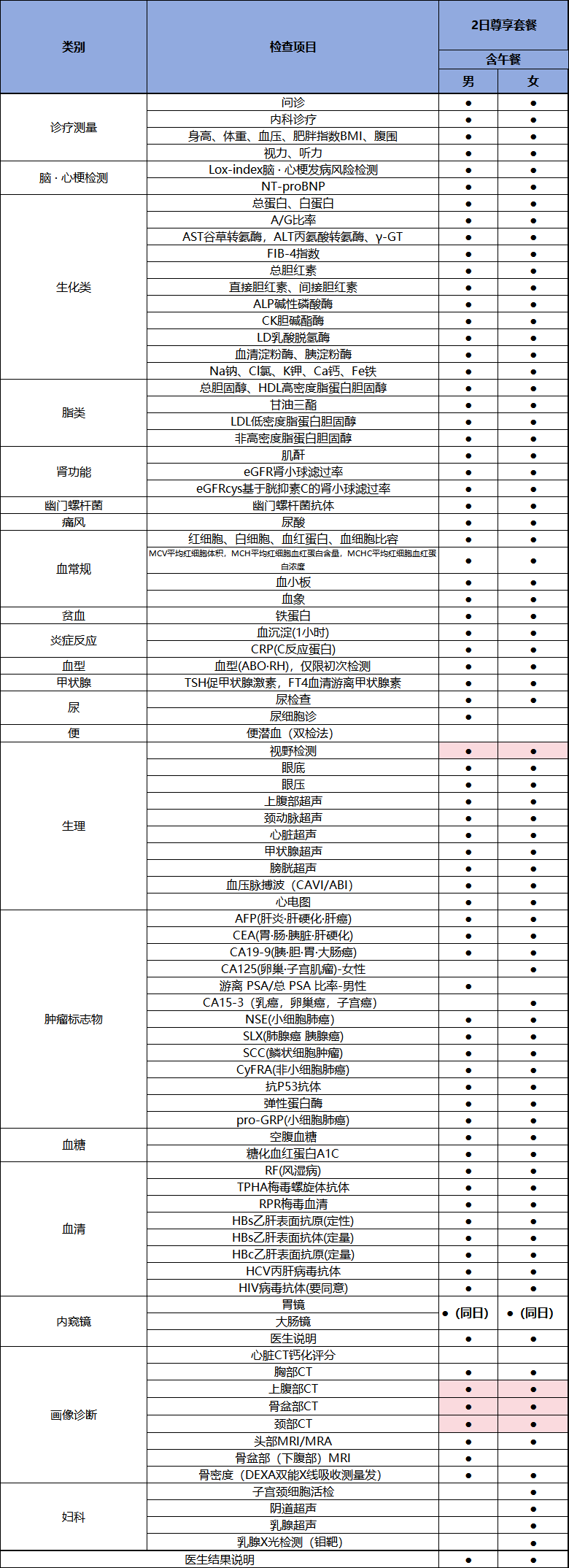 日本福冈中央医院 2日尊享住宿体检 体检套餐项目: 日本福冈中央医院 2日尊享住宿体检 体检套餐项目: